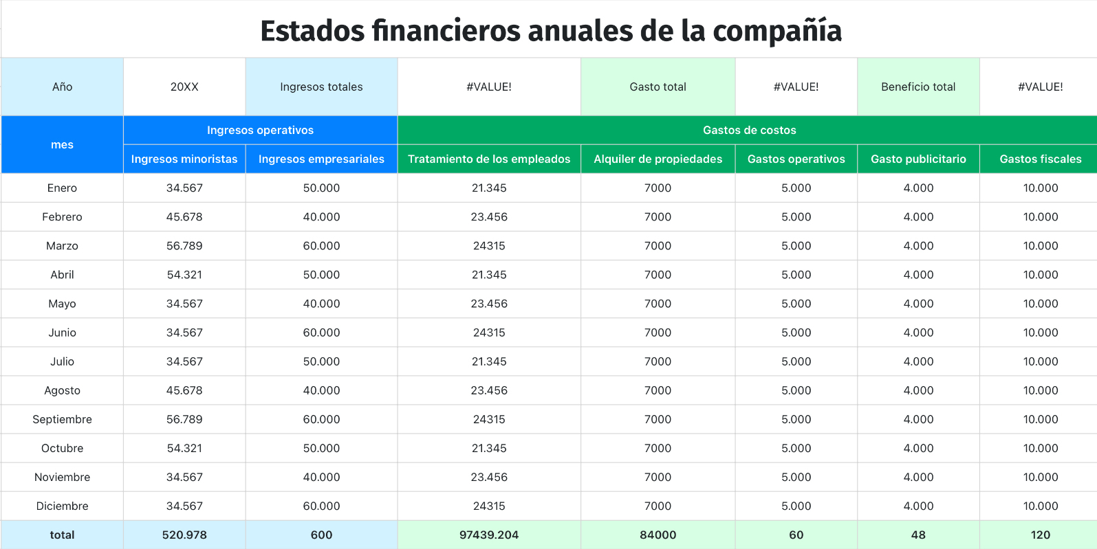 Estados financieros anuales de la compañía